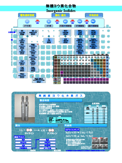 無機ヨウ素化合物