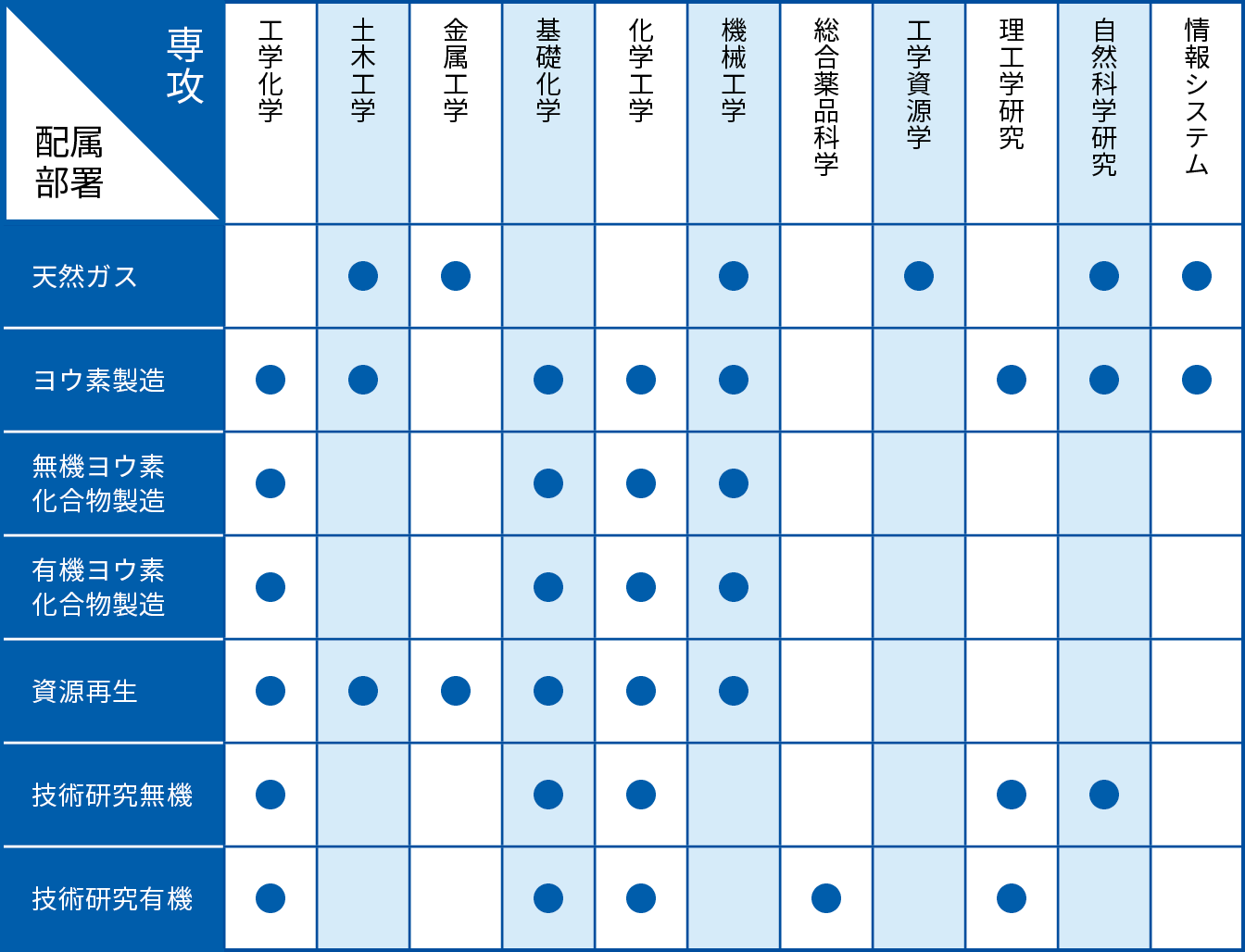 活躍フィールド表